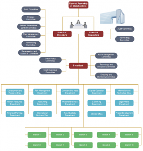 banking-org-chart-template