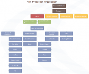 film-production-organogram-chart