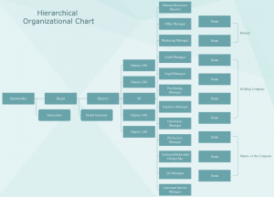 hierarchical-org-chart-template