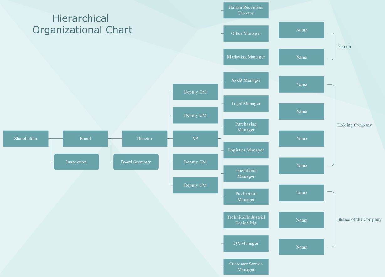 Hierarchical Organisationl Chart 