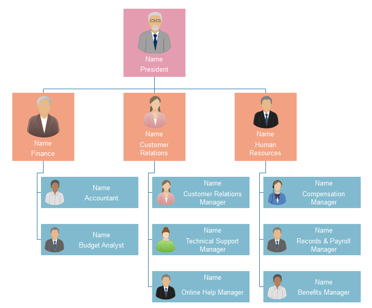Small business company functional org chart template 