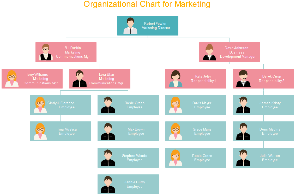 Communications Organizational Chart