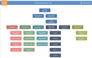 hierarchical-organizational-chart