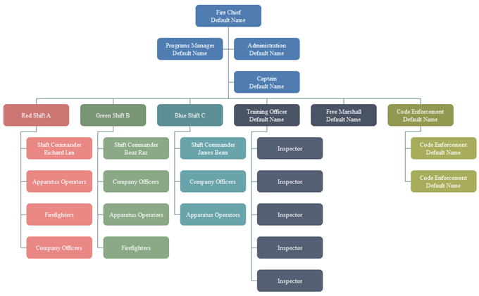 How to Create a Matrix Org Chart
