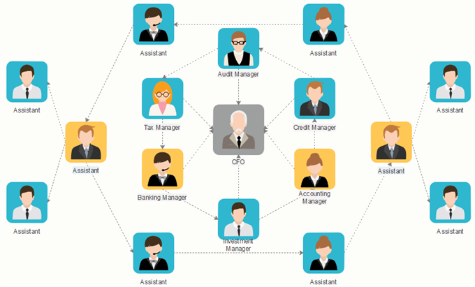 company org chart in flat type