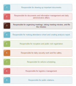 administration-department-responsibilities