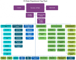 american-state-department-org-chart-diagram