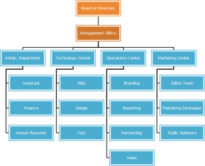 app-company-organizational-chart-template