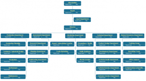 business-org-chart-template