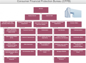 cfpb-org-chart-example