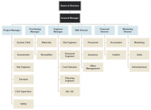 construction-company-org-chart-example