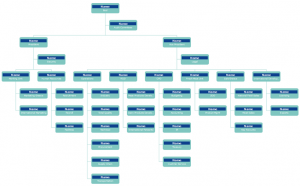 enterprise-org-chart-template