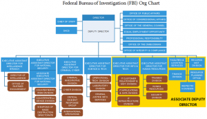 fbi-org-chart