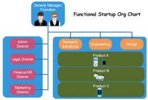 functional-startup-org-chart