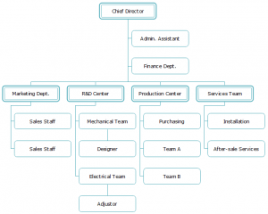 hardware-company-org-chart-template