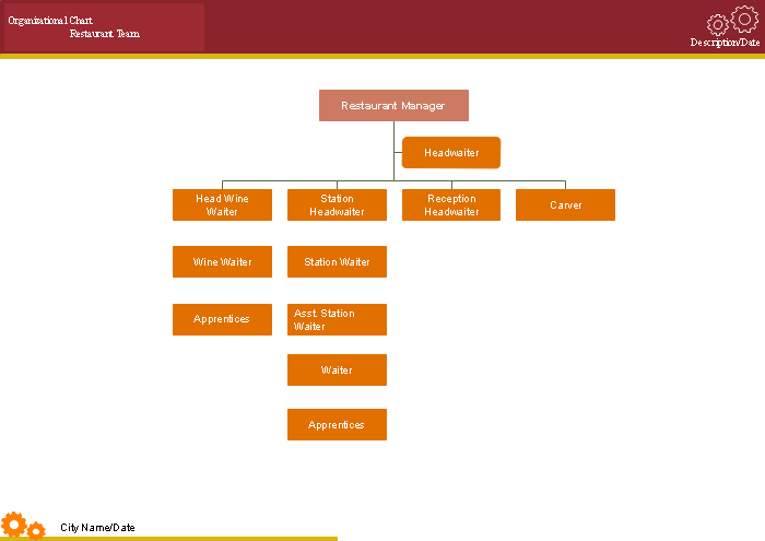 Organizational Chart Example for Food Service Free Download Org 