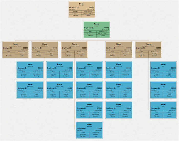 Details of Employees Org Chart Template Visio Alternative
