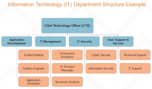 it-department-structure