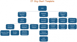 it-org-chart-example