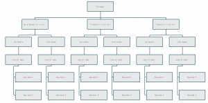 logistics-company-title-organizational-chart-template