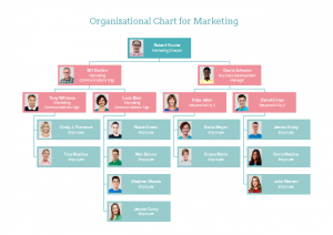 marketing-org-chart