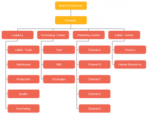 new-materials-company-organizational-chart-template