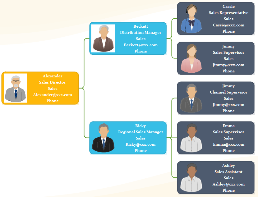 Org Chart with Pictures for small business