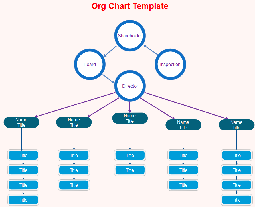 Org Chart Template for mixed shapes