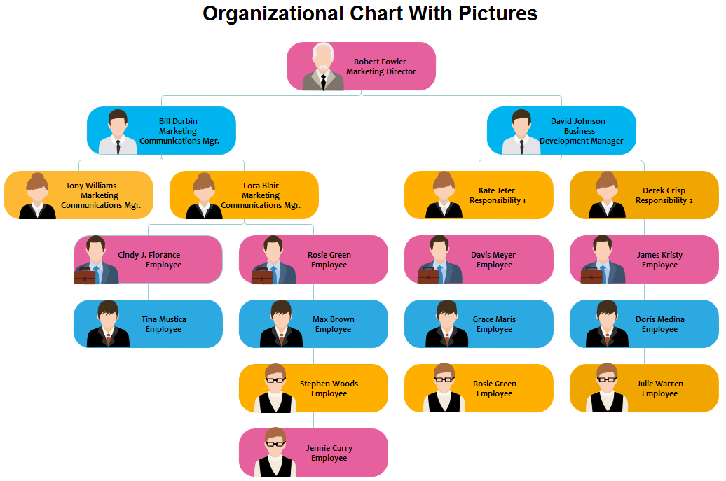 org-charts-with-pictures