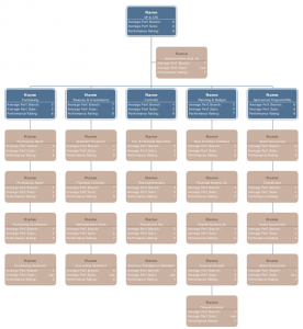 performance-org-chart-template