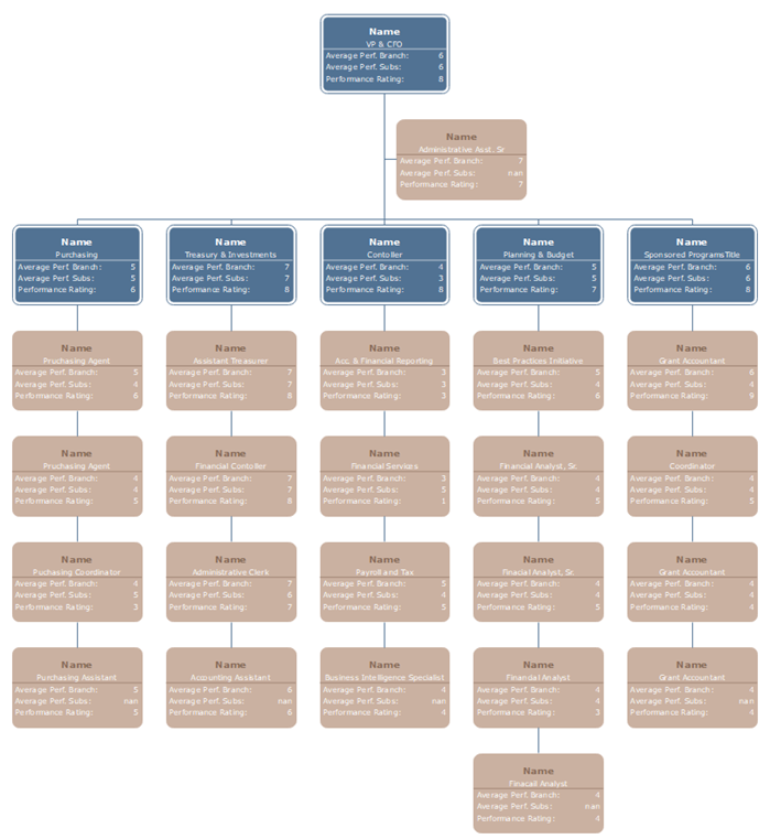 Performance Rating Org Chart Template Visio Alternative