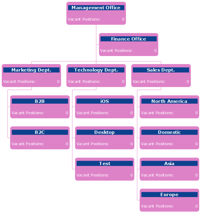 recruitment organizational chart template
