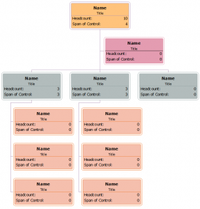 span-of-control-organizational-chart-example