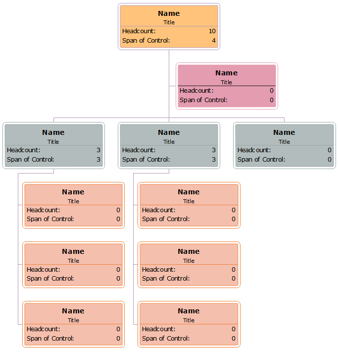 span of control organizational chart example