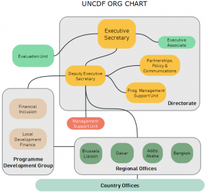 uncdf-org-chart