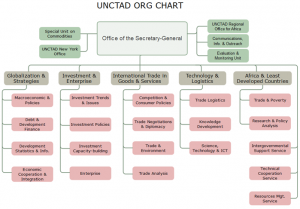 unctad-org-chart-example