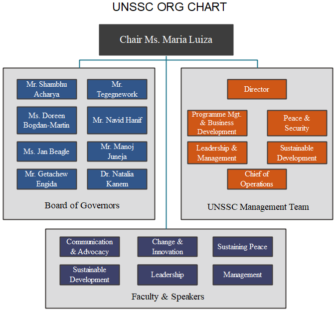 unssc org chart