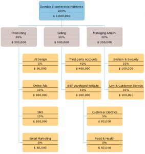 work-breakdown-structure-example